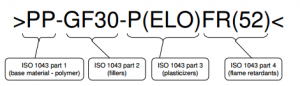 ISO 1043 example